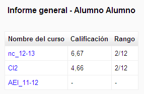 Informe general de calificaciones disponible para estudiantes