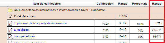 Muestra la posición que ocupa el alumno en una actividad en base a un ranking de las calificaciones