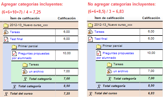 Ejemplo de agregar categorías incluyentes en el total