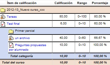 Calificación más alta