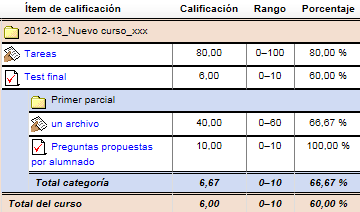 Nos quedamos con la calificación más baja