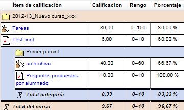 Ejemplo de media con puntos extra