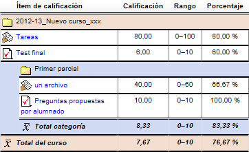 Ejemplo media ponderada de calificaciones