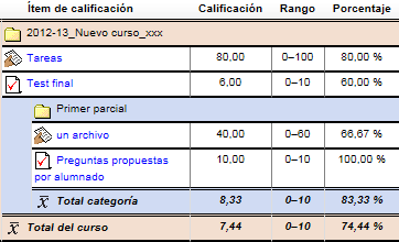 Media de calificaciones