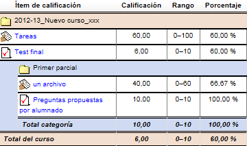 Ejemplo de moda de calificaciones