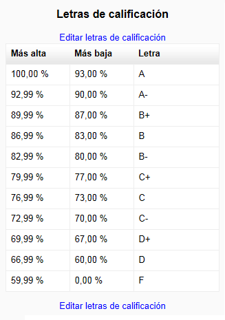 Indica que rangos de valores corresponde a cada letra