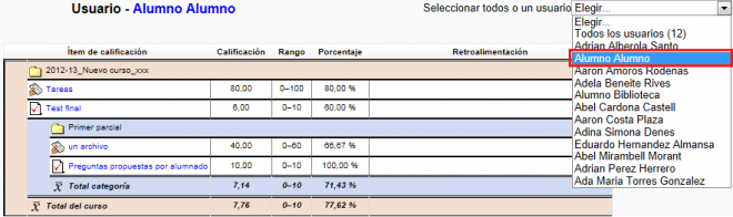 Informe de calificaciones por usuario