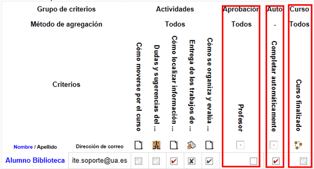 Finalización curso