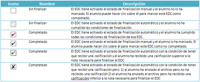 Tabla tipos de check